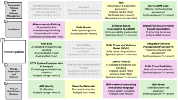 AI, the Evolution and Responses to Crime